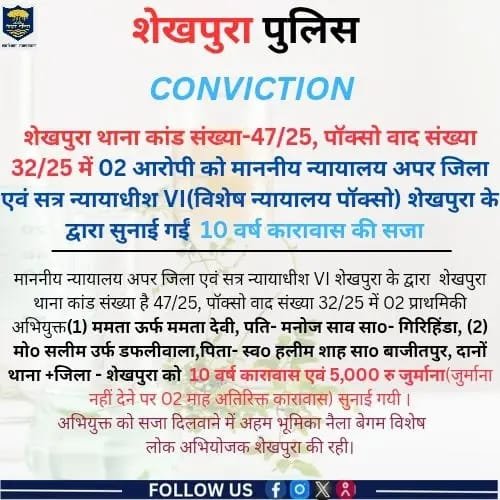 शेखपुरा में पॉक्सो कांड का त्वरित न्याय, दो आरोपियों को 10 वर्ष कारावास व जुर्माने की सजा